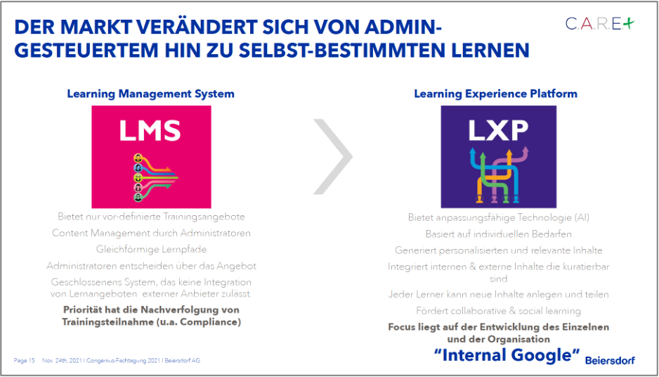 LXP bei Beiersdorf